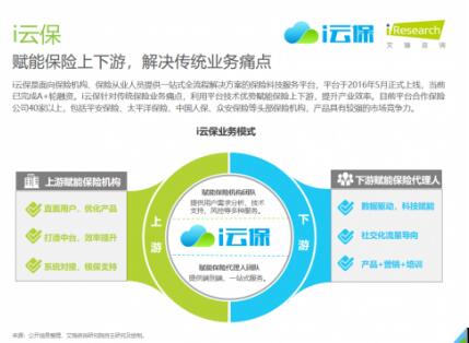 科技驅(qū)動(dòng)，服務(wù)賦能 i云保如何助力保險(xiǎn)代理人實(shí)現(xiàn)獲客展業(yè)新突破