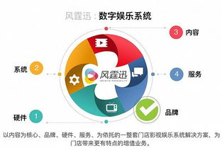 足浴店與酒店納入影視監管與商標代理服務范疇 行業規范新篇章