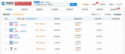 沈騰跨界科技圈，投資成立科技合伙企業瞄準版權代理新藍海