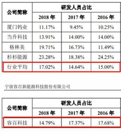 容百科技 扣非利潤下滑之下，200億市值如何支撐地坪材料業務的研發與購銷？